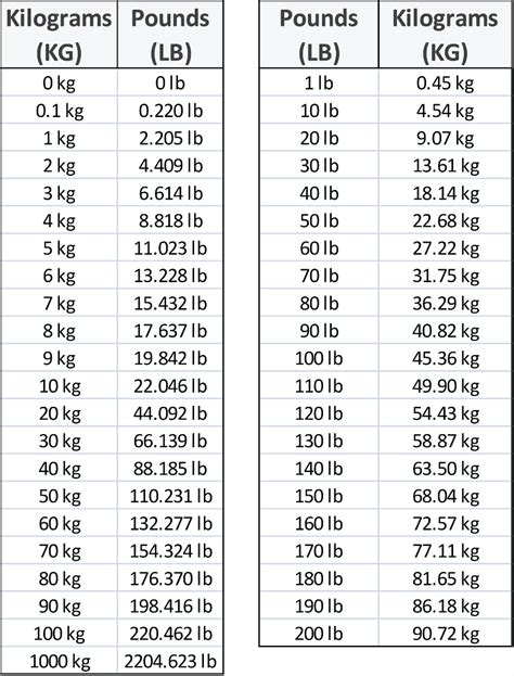 26 kg to lbs